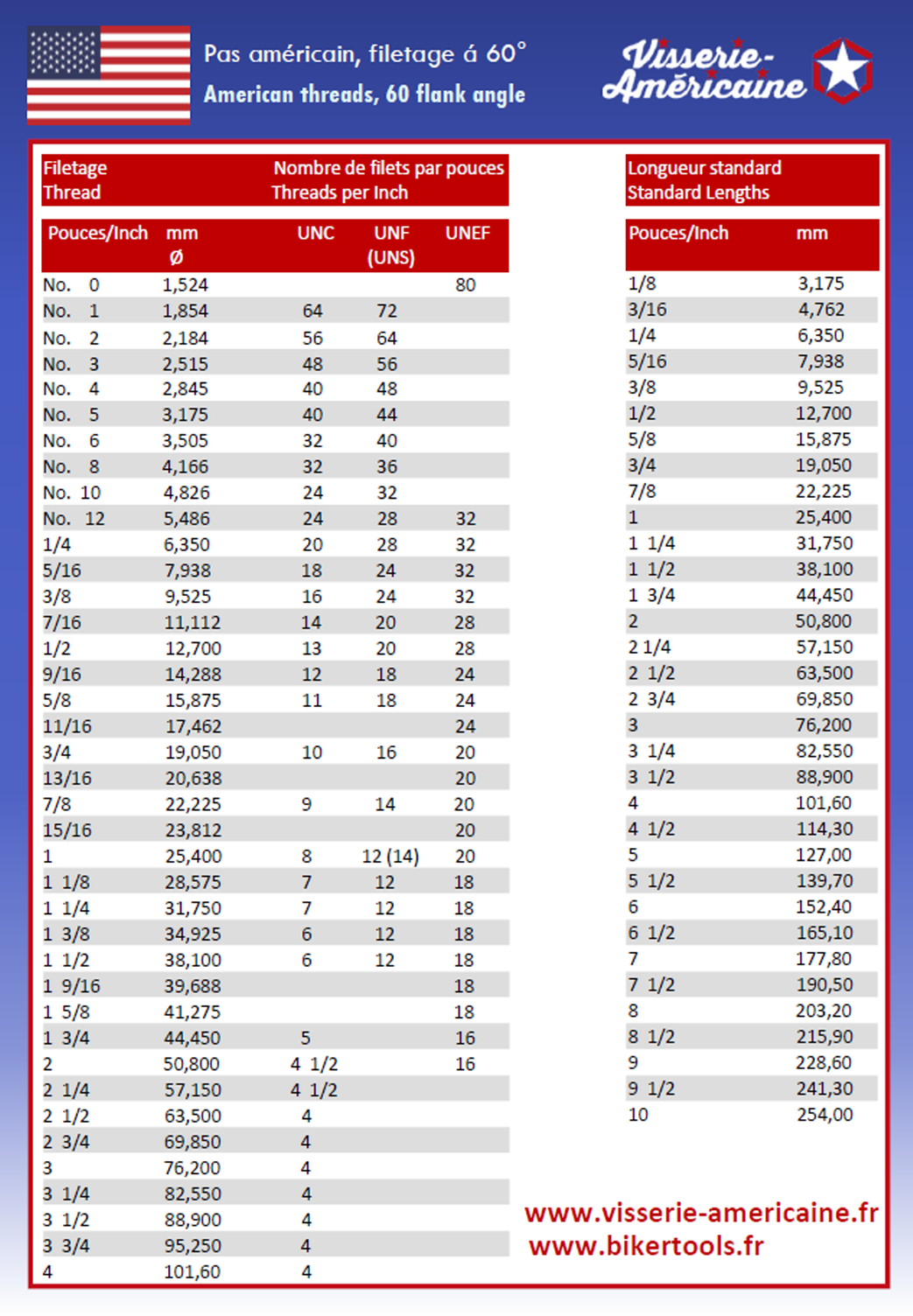 CONVERSION POUCES / MM